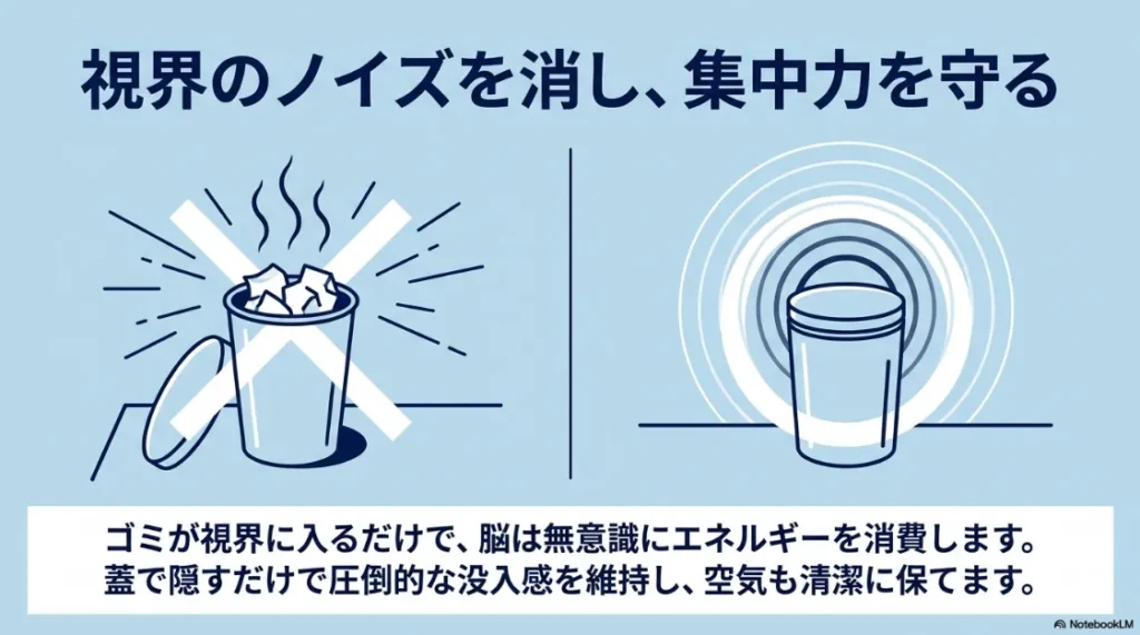 蓋なしで臭いやノイズが発生するゴミ箱と、蓋付きで集中力を守るゴミ箱の比較イメージ図。