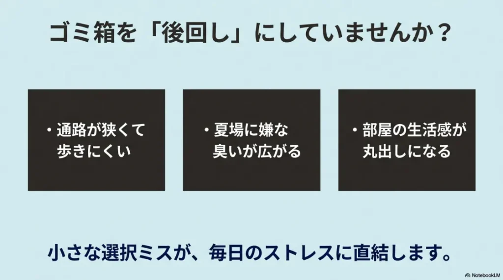 ゴミ箱選びを後回しにすることで生じるストレス（狭い通路、嫌な臭い、生活感の露出）の解説図。