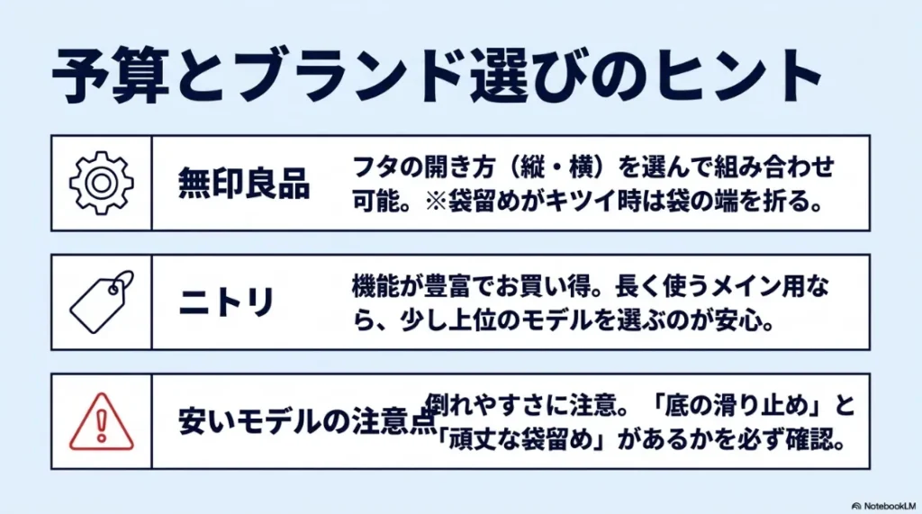 両開き（バタフライ）タイプとスリムタイプのゴミ箱を比較したスライド。棚下には両開き、隙間にはスリム型といった、設置場所に合わせた選び方のガイドです。
