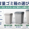 50L・70〜80L・90Lの大容量ゴミ箱を比較し、重さ・袋代・置き場所・屋外使用時のポイントを示した画像