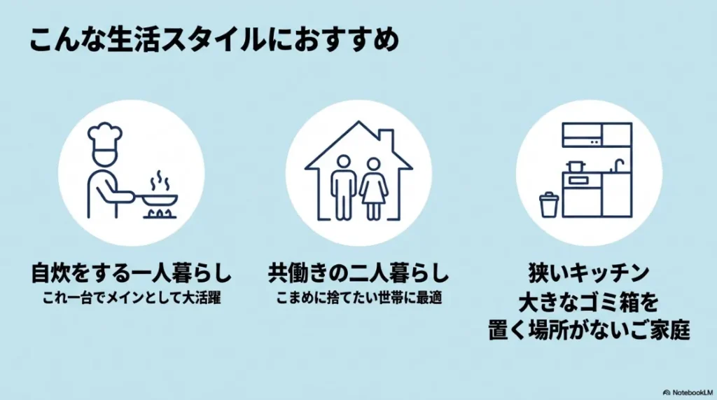 30Lゴミ箱がおすすめな世帯の紹介。自炊をする一人暮らし、共働きの二人暮らし、狭いキッチンの家庭に最適であるという解説図。