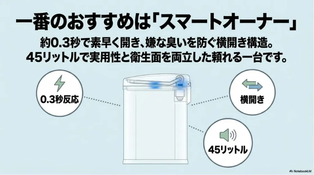 0.3秒の高速反応、防臭する横開き構造、45リットルの大容量を備えたスマートオーナーのメリット解説スライド