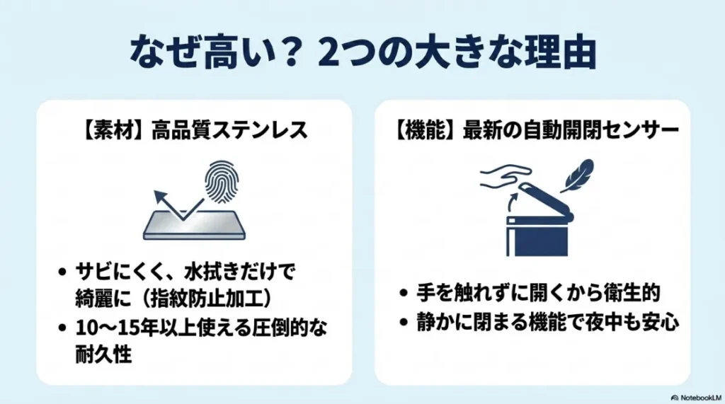 高級ゴミ箱が高い2つの理由。高品質ステンレスによる耐久性と、最新の自動開閉センサーによる衛生面・静音性のメリット。
