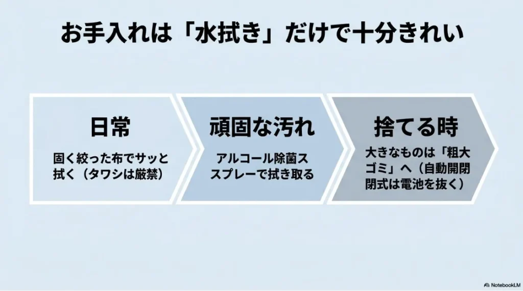 ステンレス製ゴミ箱の日常清掃と頑固な汚れへの対処法をまとめた図