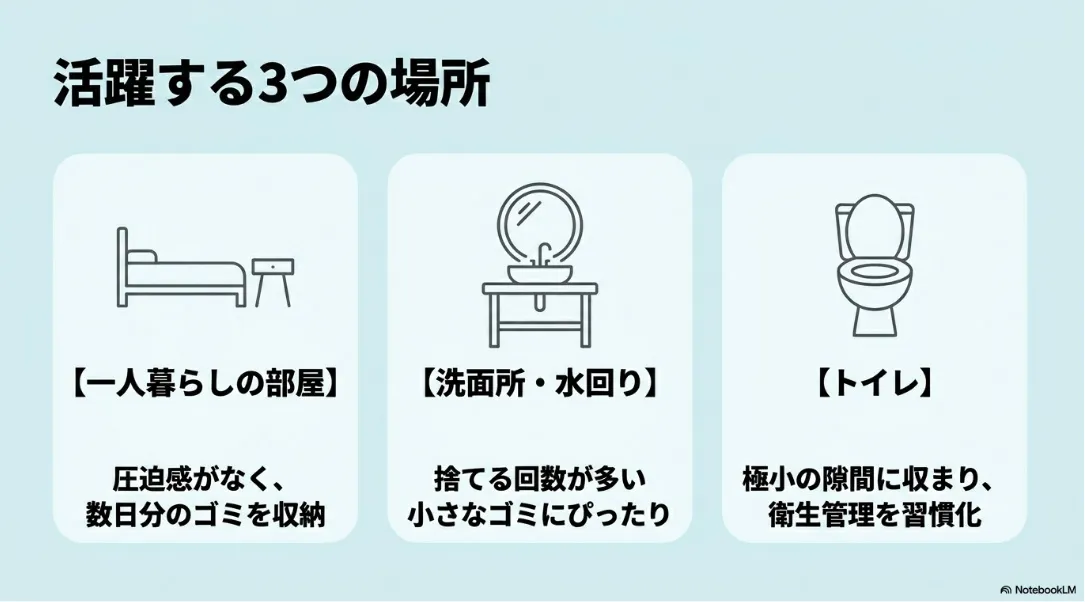 15Lのゴミ箱が活躍する3つの場所（一人暮らしの部屋、洗面所・水回り、トイレ）