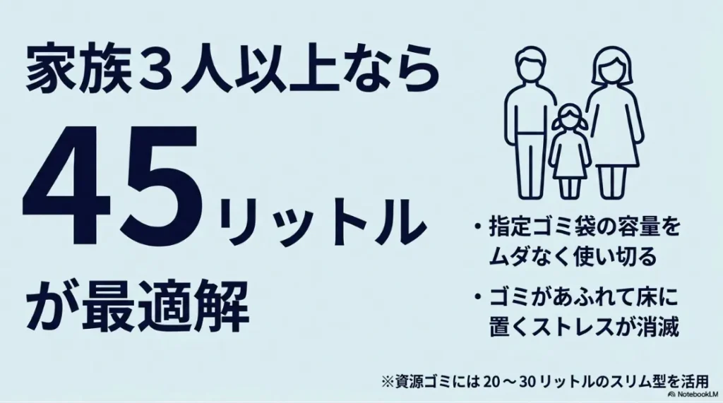 家族3人以上の家庭に最適な45リットルサイズのゴミ箱