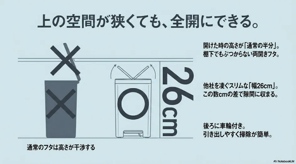 上の空間が狭くても全開にできる幅26cmの両開きペダル式ダストボックスの特徴