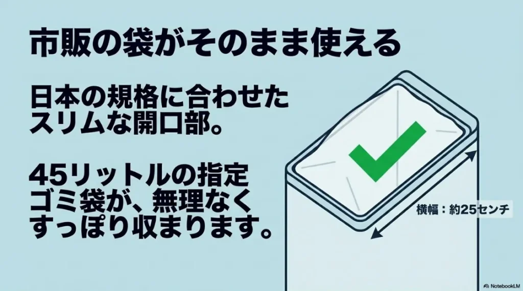 スマートオーナーは日本の45リットル指定ゴミ袋が無理なく収まるスリム設計