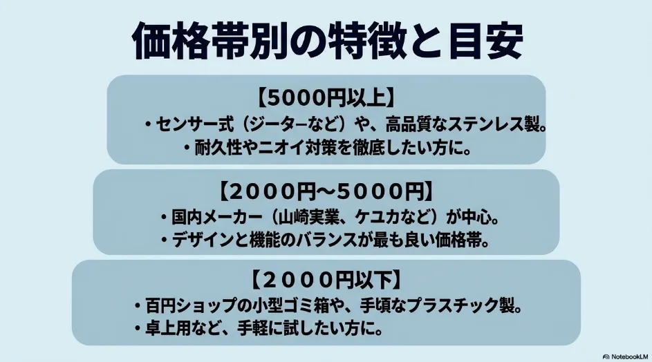 かわいいゴミ箱の2,000円以下、2,000円から5,000円、5,000円以上の価格帯別の特徴