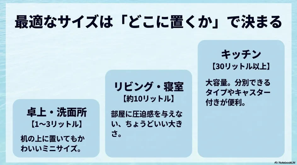 卓上・洗面所、リビング・寝室、キッチンに適したかわいいゴミ箱のサイズと容量