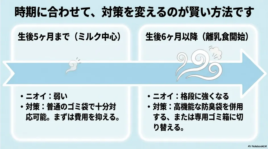 生後5ヶ月頃までと離乳食開始後で変わるおむつのニオイの強さと対策方法