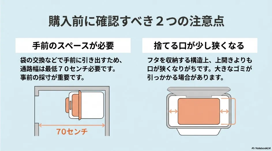 横開きゴミ箱を選ぶ前に確認したい、手前の通路スペースと狭くなりやすい投入口を示した図