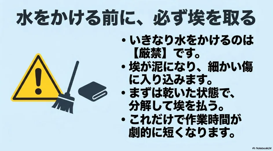 ゴミ箱に水をかける前にパーツを外し、乾いた状態で埃や髪の毛を取り除く手順を示したスライド
